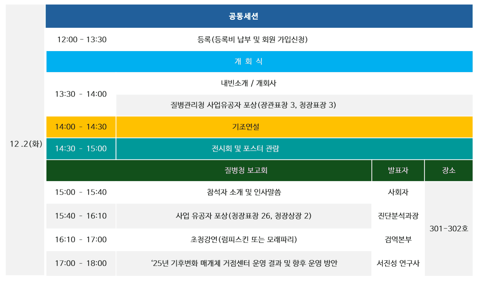 programs report