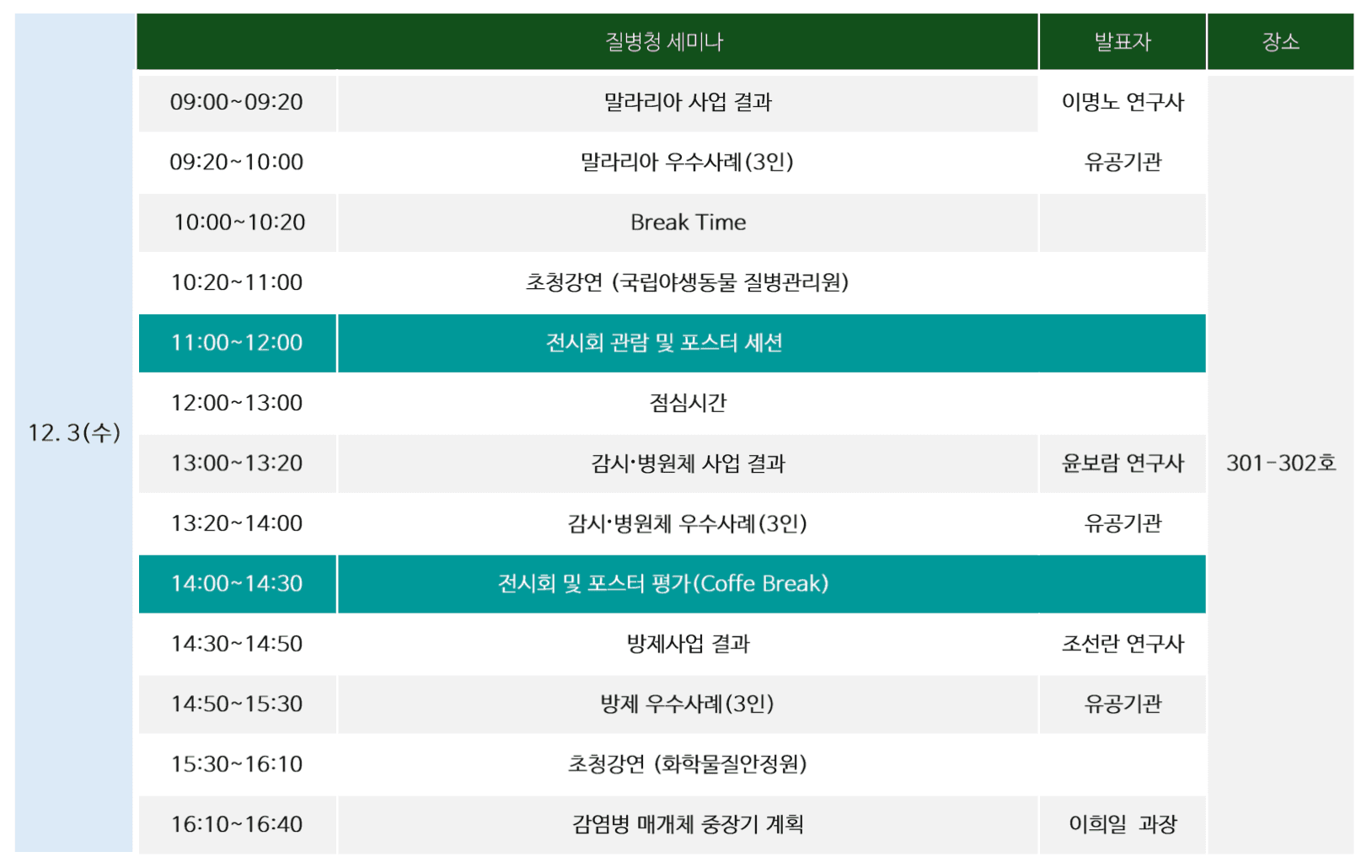 programs report