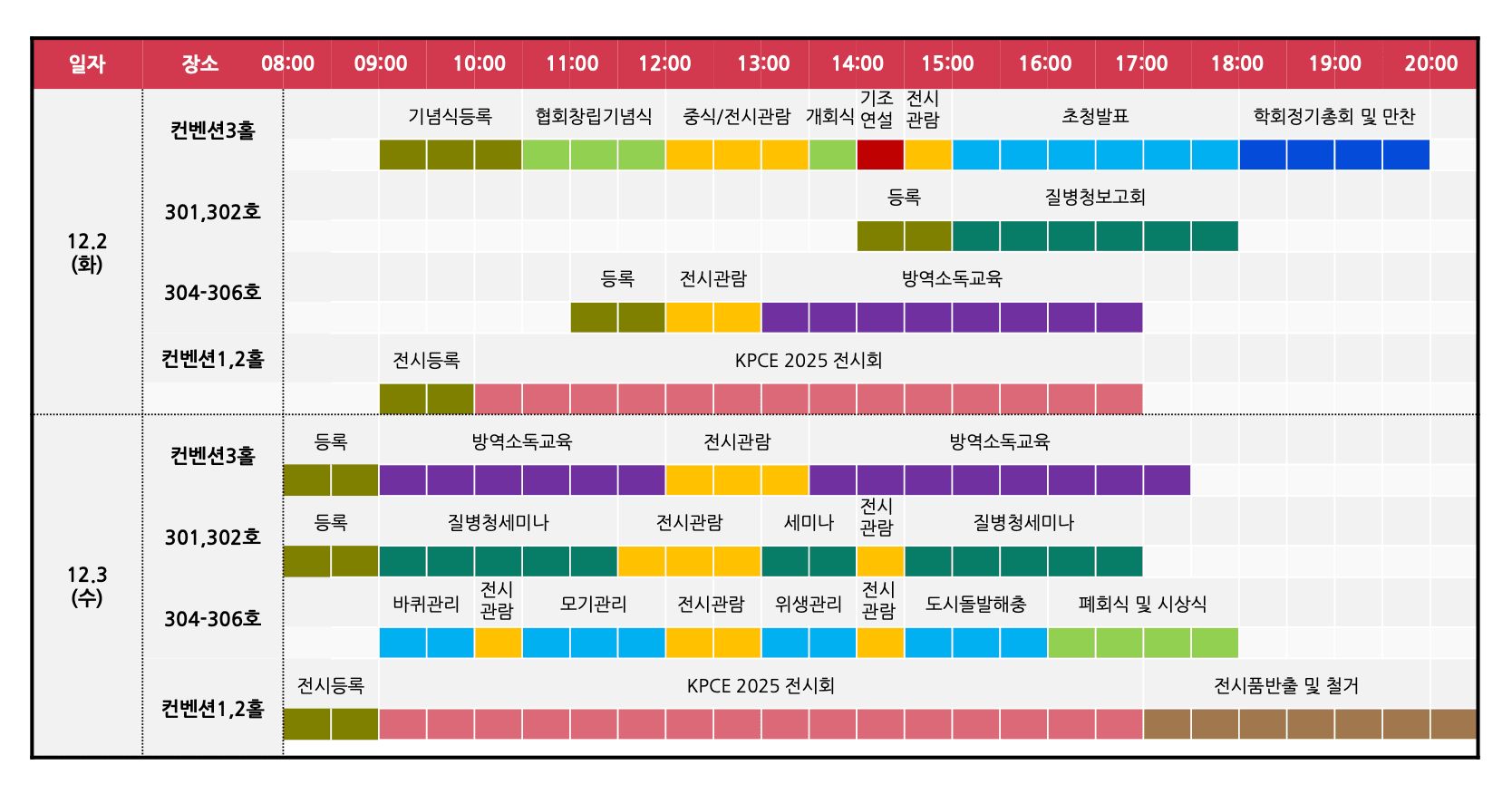 programs overview