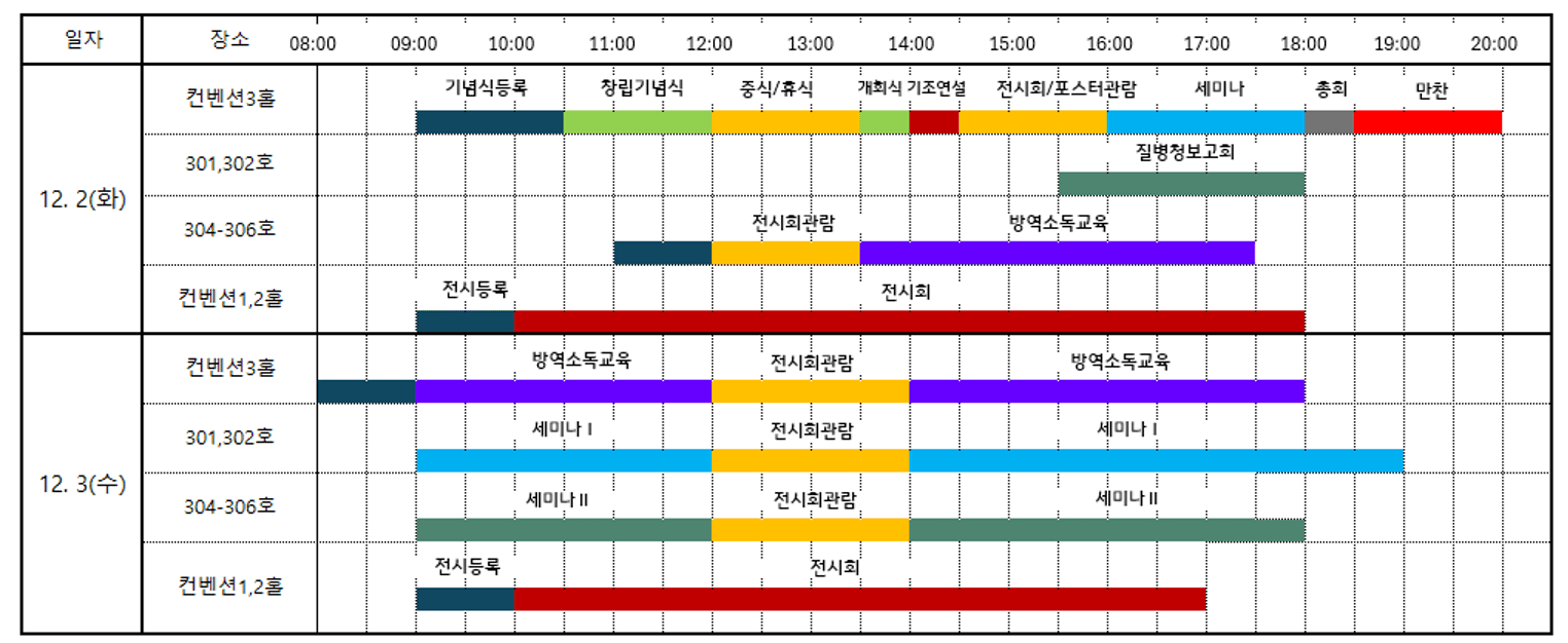 programs overview
