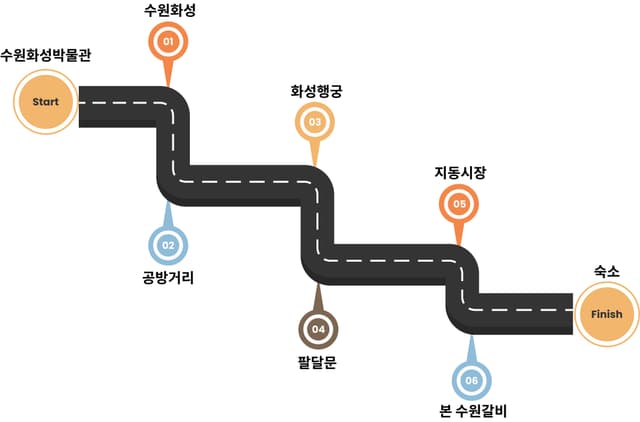 수원화성