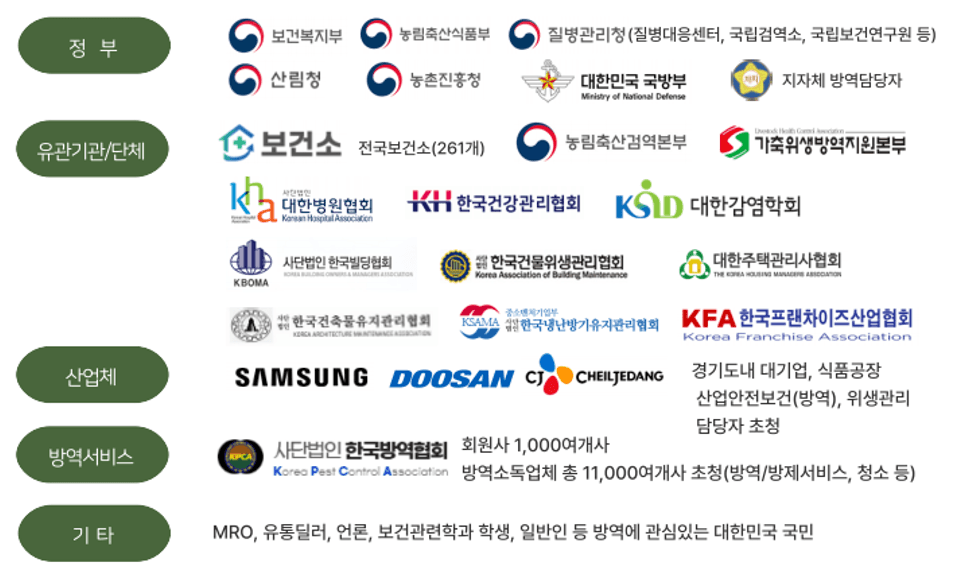 바이어초청 및 홍보